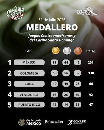 Infografía del medallero de los Juegos Centroamericanos y del Caribe Santo Domingo 2026. Muestra países con medallas de oro, plata, bronce y totales