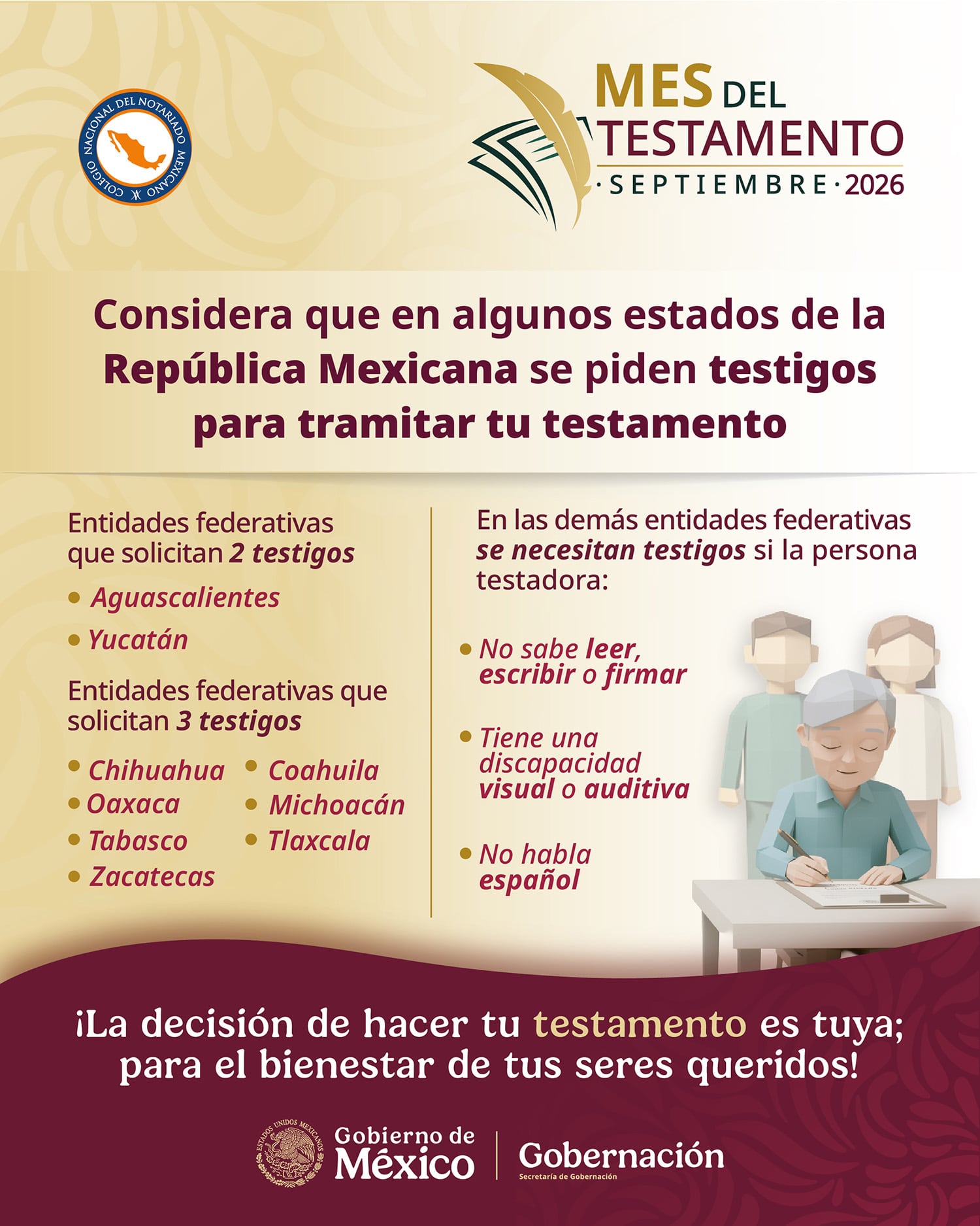 Estados donde el trámite del testamento necesita testigos. (Gob. México)