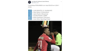 Goleadores peruanos en la Liga