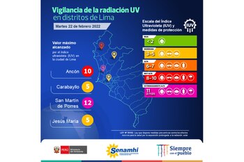 Senamhi: conozca el pronóstico del