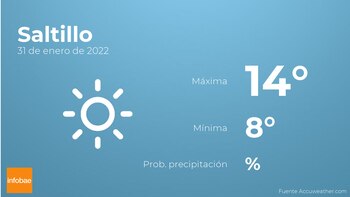 Previsión meteorológica: El tiempo mañana