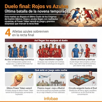 Informações sobre o duelo final do Exatlón México com atletas de corrida, times vermelhos e azuis, Men's Power Token, viagem a Madrid e pista de obstáculos.