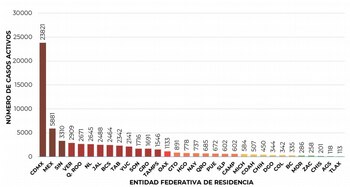 Al corte de información del