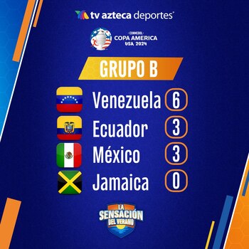 Posiciones del Grupo B luego