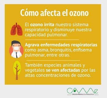 Las enfermedades como el asma