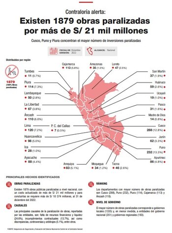 Reporte de Contraloría