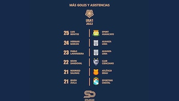 Números de Pablo Lavandeira.