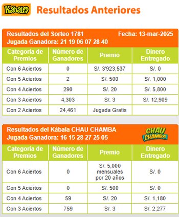 Sorteo Kábala - Jueves 13
