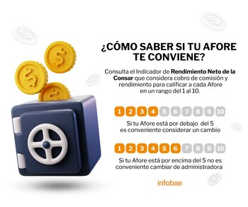 El indicador de rendimiento neto