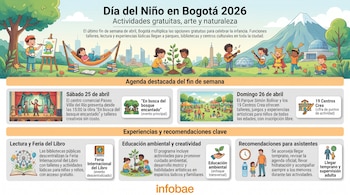 Idartes aconsejó a las familias llegar temprano, consultar la agenda oficial y priorizar el acompañamiento de los menores en todas las actividades - crédito VisualesIA/ScribNews