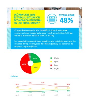 Los encuestados respondieron sobre ¿Cómo