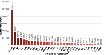coronavirus en México 5 de diciembre