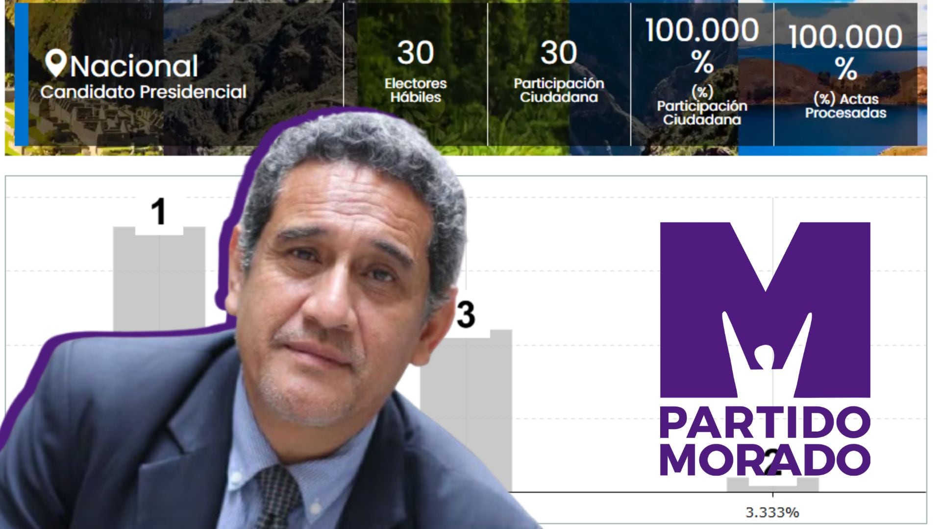 Mesías Guevara candidato presidencial oficial del Partido Morado. | Fotocomposición: Infobae Perú