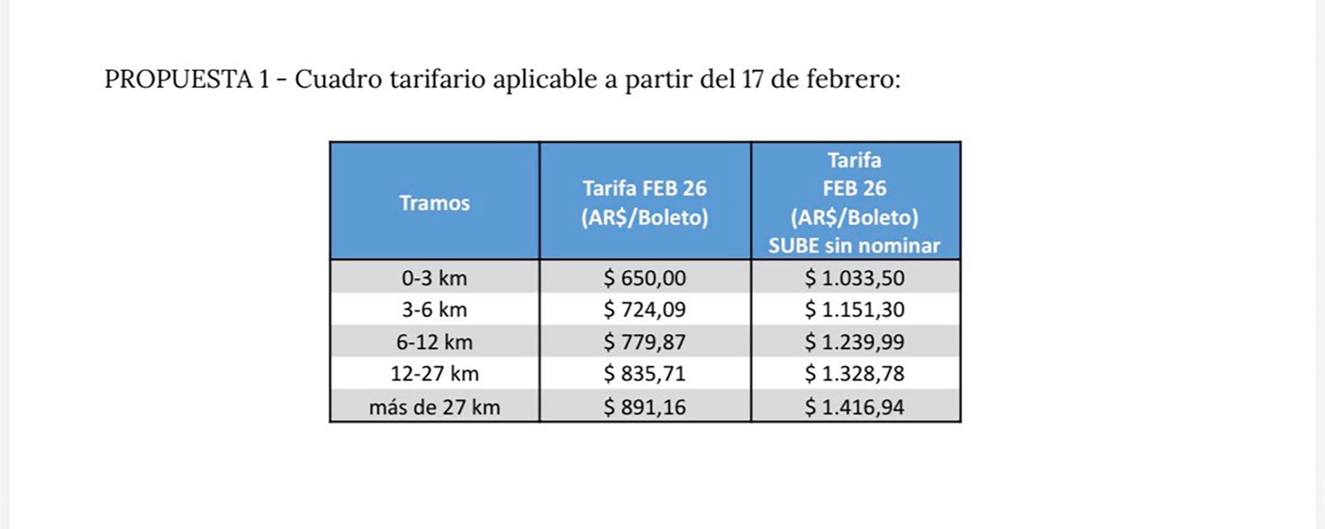 Primera propuesta de cuadro tarifario