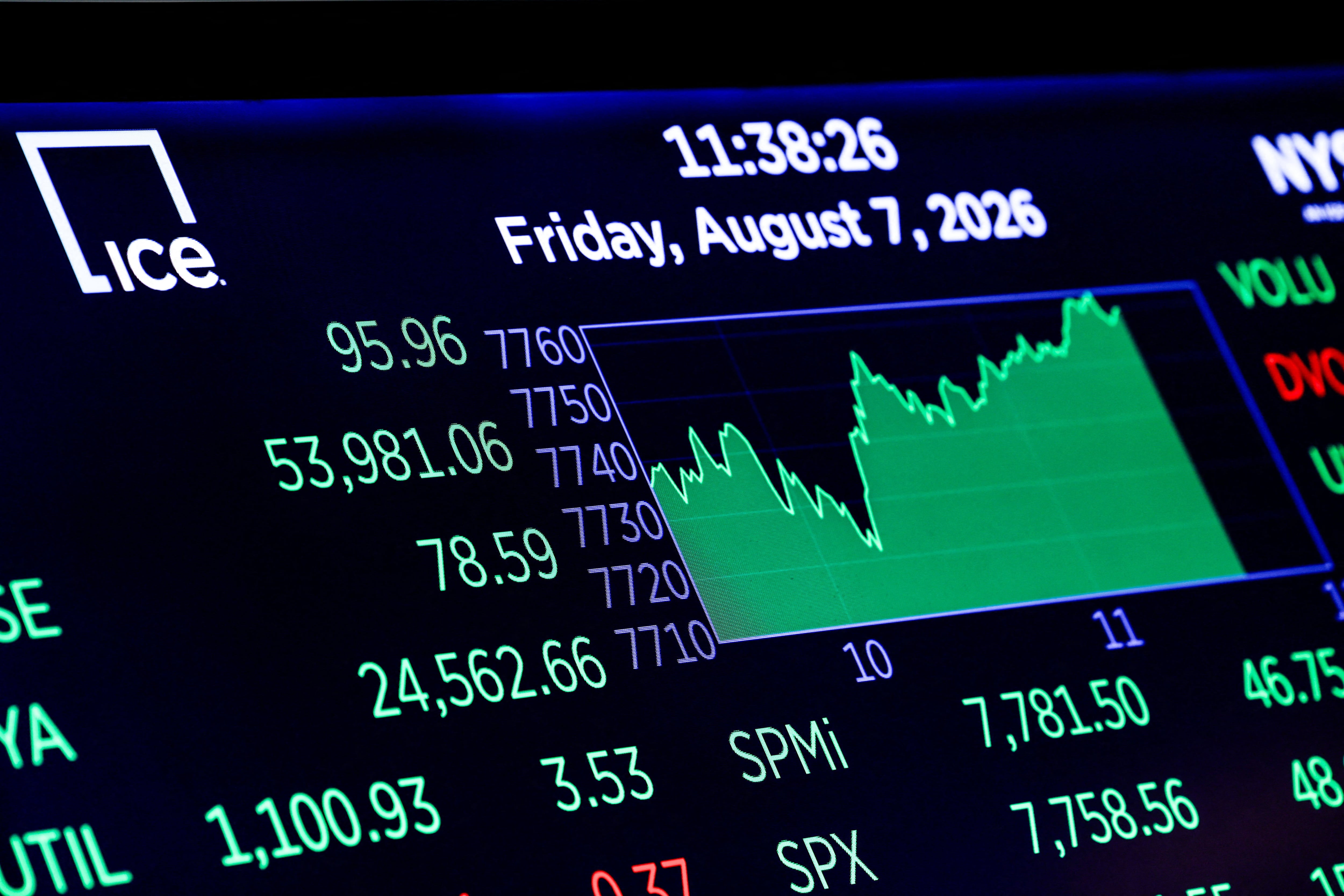 Una pantalla muestra la negociación del índice S&P 500 tras la apertura de la bolsa de valores de Nueva York (NYSE) en la ciudad de Nueva York, EE. UU., el 7 de agosto de 2026. REUTERS/Jeenah Moon