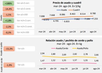 En el octavo mes del
