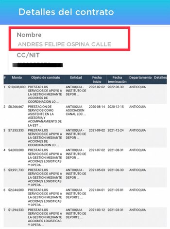 Denuncia por contratos de la