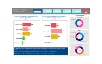 La percepción futura de la