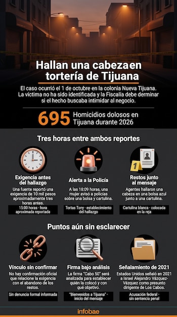 Infografía con fondo oscuro, títulos en blanco y naranja, seis íconos con texto explicativo y el logotipo de Infobae en la parte inferior.