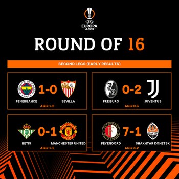 Resultados de los partidos de