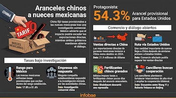Infografía con cifras sobre aranceles aplicados a nueces de México y Estados Unidos, acompañada por mapas e íconos explicativos.