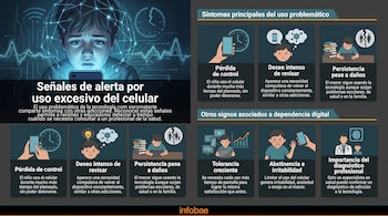 Infografía de Infobae sobre uso problemático de celular. Muestra un niño con teléfono y recuadros con síntomas como pérdida de control y abstinencia.
