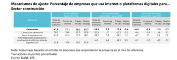 Número de empresas que usaron