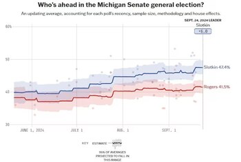 ¿Quién está por delante en