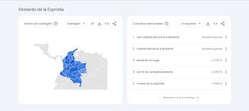- crédito Captura de Pantalla Google Trends