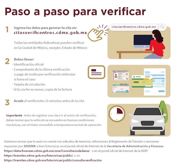 Sigue estos pasos para poder