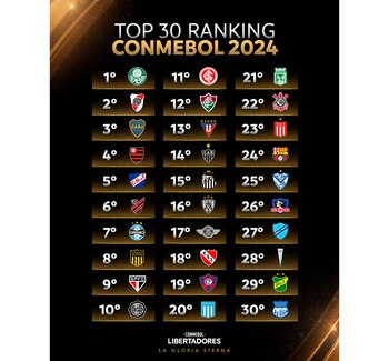 La Conmebol publicó el ranking