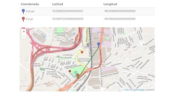 La construcción de la ampliación