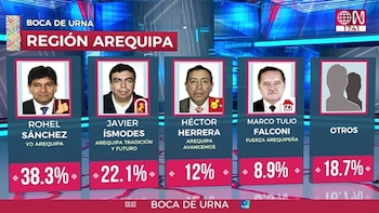 (Captura América Televisión)