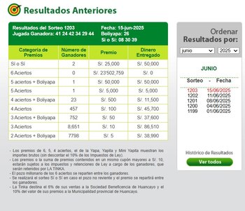 ¡Felicidades a los ganadores! La