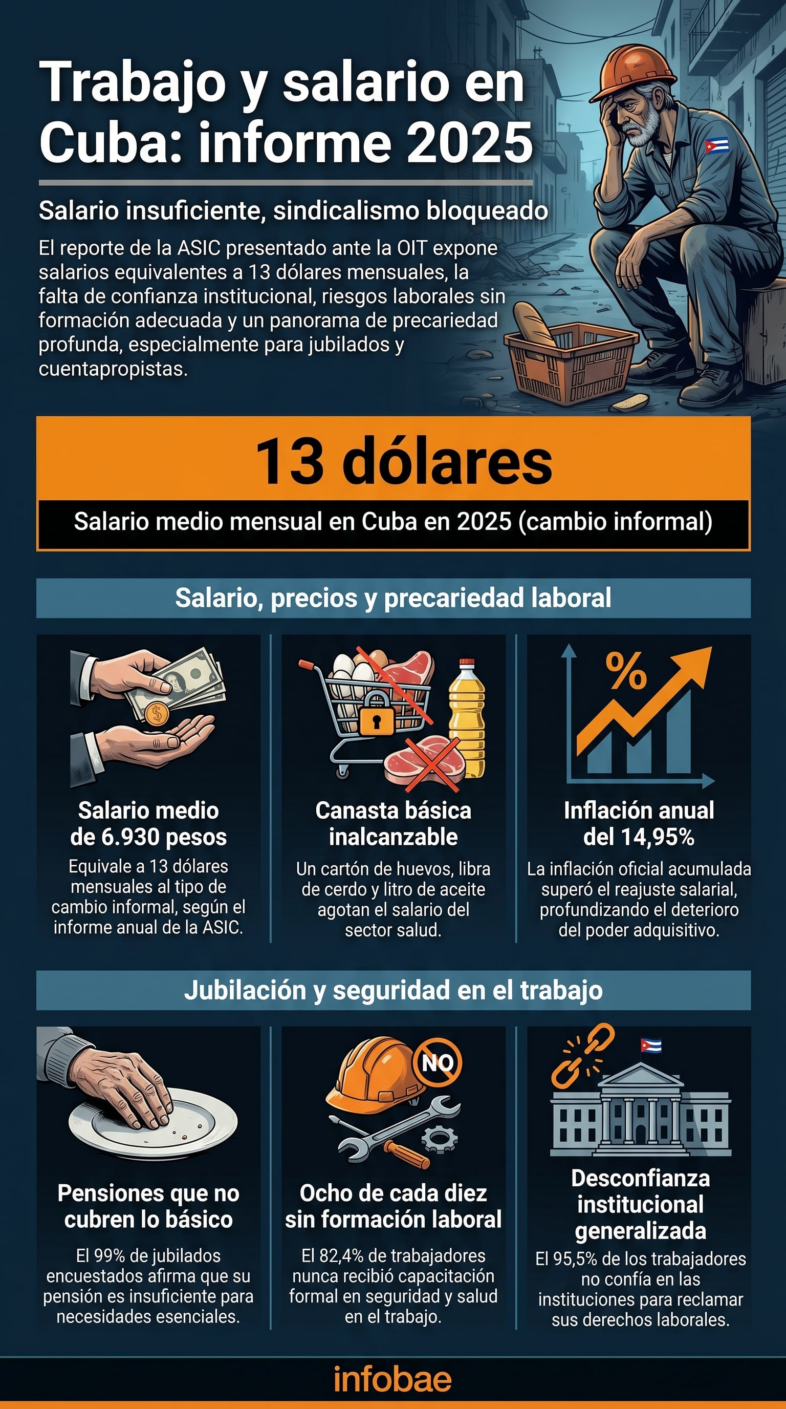 infografia