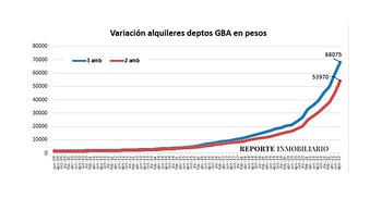 Fuente: Reporte Inmobiliario