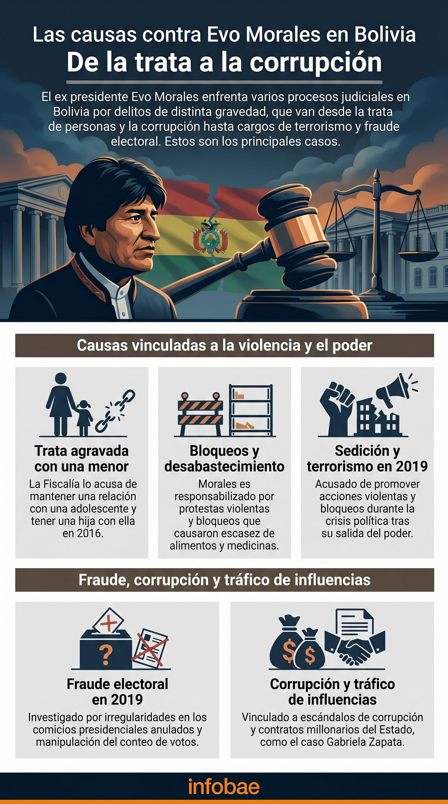 infografia