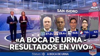 Resultados a boca de urna en San Isidro: ¿quién sería el nuevo alcalde del distrito?
