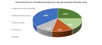 Fuente: Suramericana