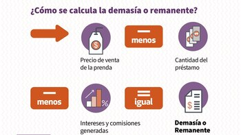La Profeco brinda asesoría sobre