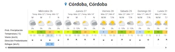 El pronóstico anticipa viento del norte, ráfagas que podrían superar los 70 km/h en zonas serranas (Fuente: SMN)