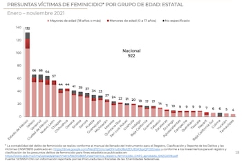 Foto: (Secretariado ejecutivo del sistema