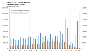 Funte: BCRA