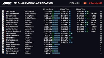 Los resultados finales de la
