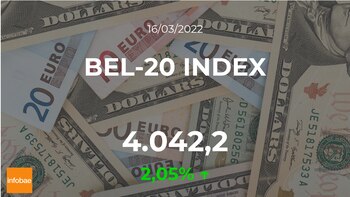 The Brussels Main Index records