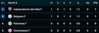 Tabla de posiciones del Grupo B de la Copa Libertadores Femenina.