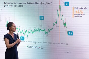 La jefa de Gobierno fue