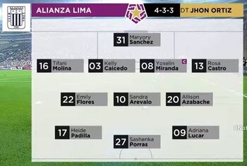 Universitario v Alianza Lima: formación