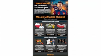 Infografía sobre Robert Lewandowski con estadísticas de su carrera: incluye ilustraciones de su evolución, camisetas, estadios, trofeos y datos.