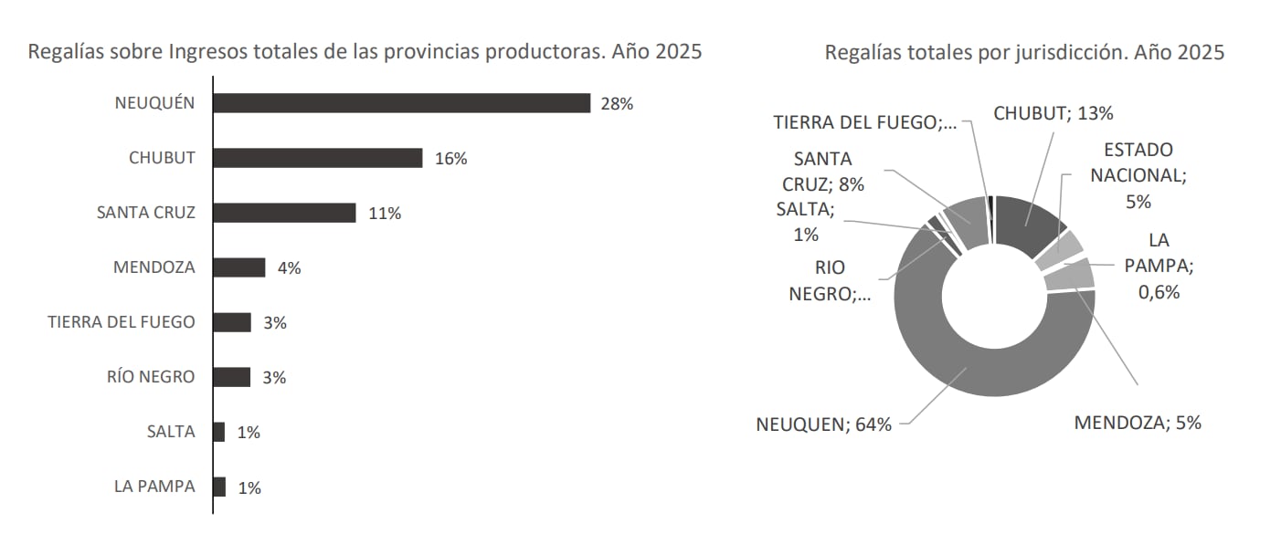 infografia